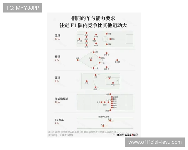 围绕F1赛场最新动态与车队博弈揭秘新赛季冠军争夺走势分析