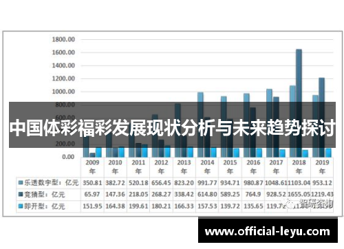 中国体彩福彩发展现状分析与未来趋势探讨