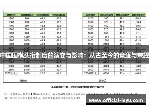 中国围棋头衔制度的演变与影响：从古至今的竞逐与荣耀