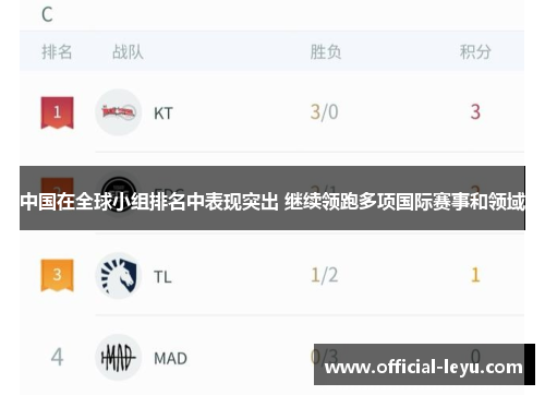 中国在全球小组排名中表现突出 继续领跑多项国际赛事和领域